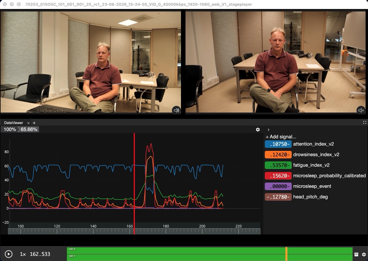 Stageplayer showing two synchronised camera angles and measurement graphs